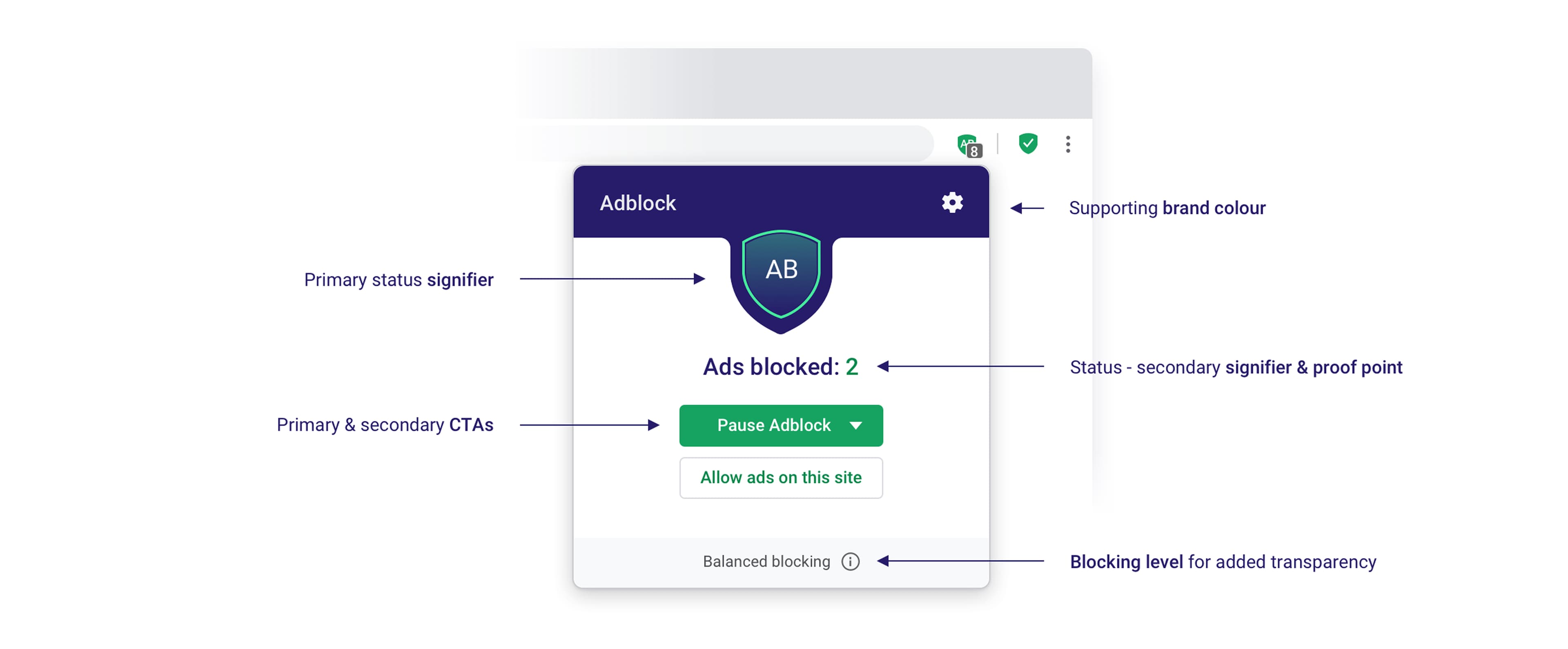 Final adblock feature design