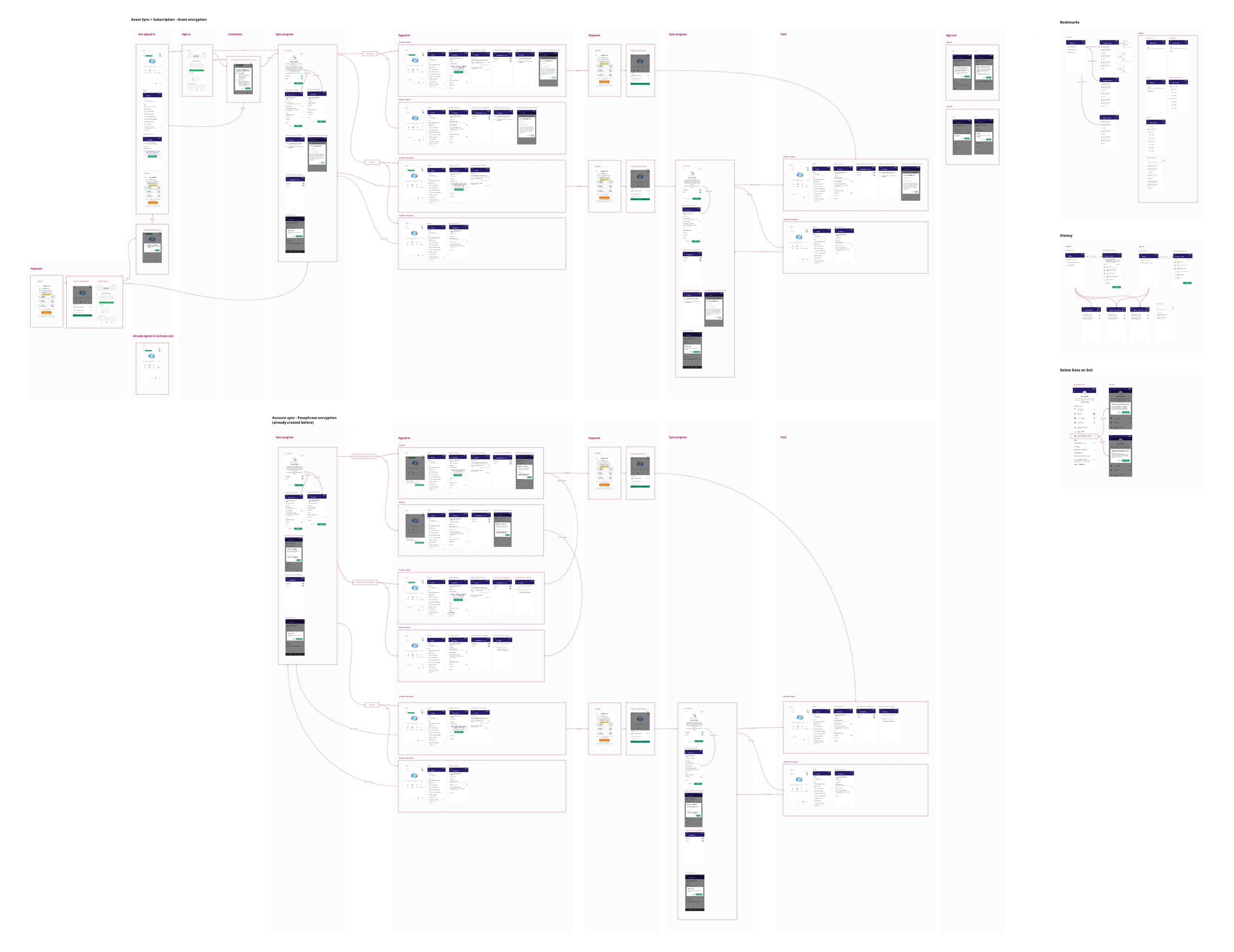 Cross-platform sync flow