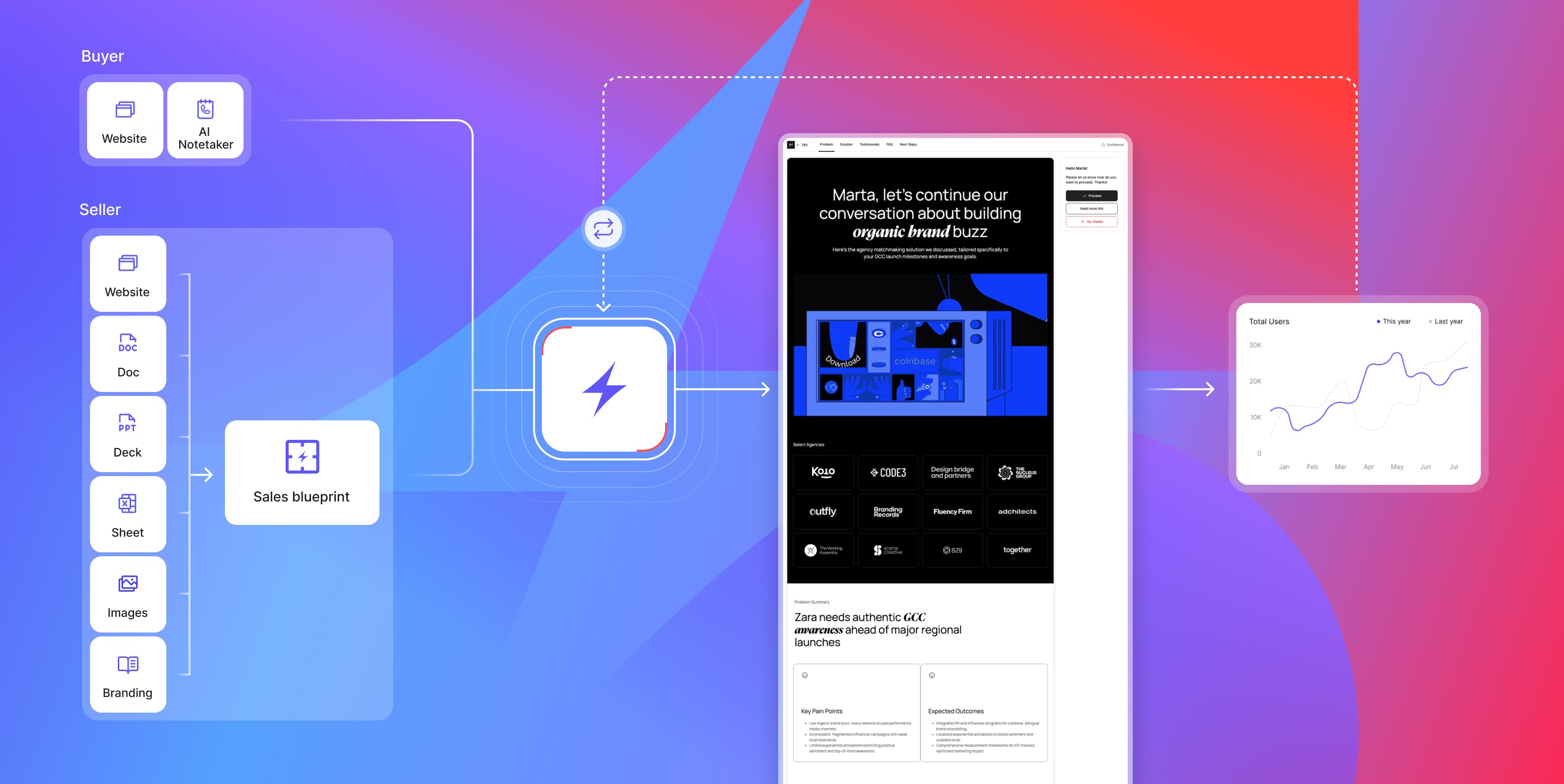 Visual iterations of adblock feature